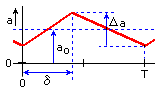 triangle voltage