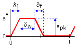 positieve trapezium spanning